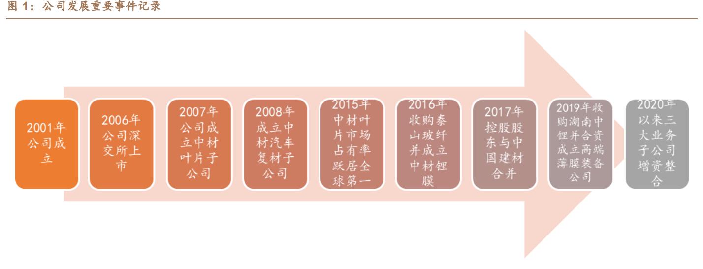 中材科技锂电池隔膜,中材科技生产出70mpa储氢瓶样品