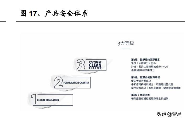 化妆品行业LOCCITANE研究报告：积极求变的全球天然个护集团