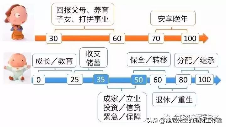 财商基本入门知识财富之路,财商需要我们掌握哪些知识