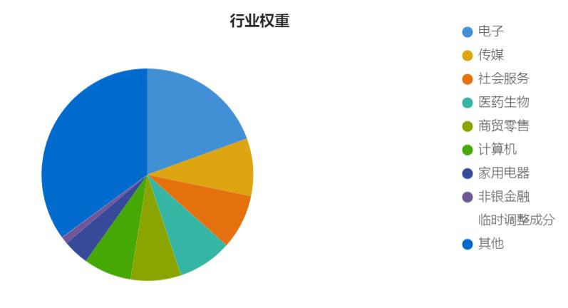 被套怎么解套最快最有效,基金被套定投能解套吗