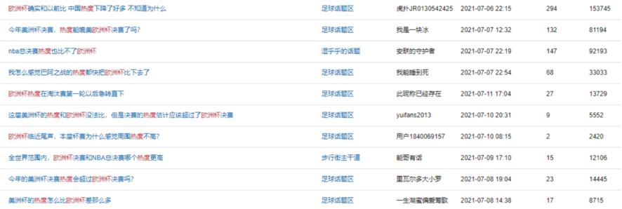 世界杯后足球去哪里了,世界杯过后世界杯足球还卖吗