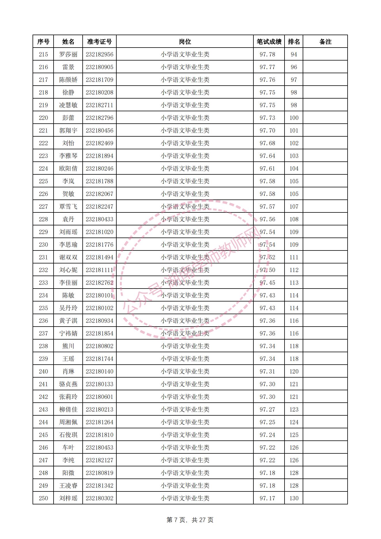 长沙望城区教师招聘资格审查,长沙雨花区教师招聘成绩查询
