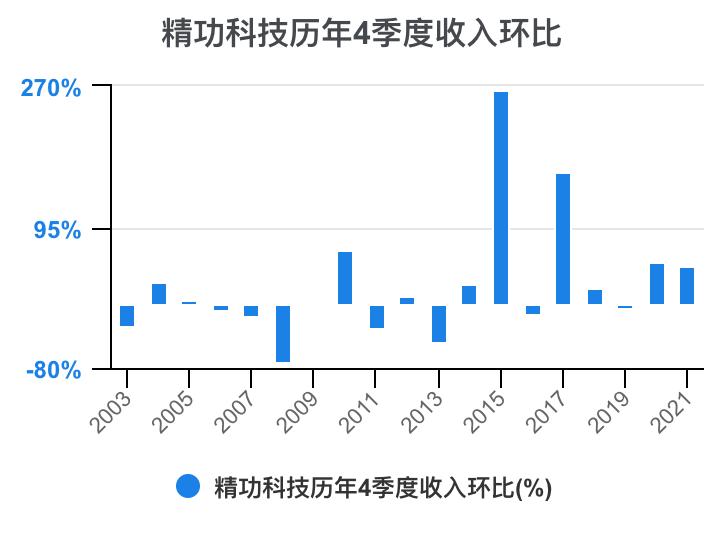 一口气看懂财务管理,精功科技股票经营分析