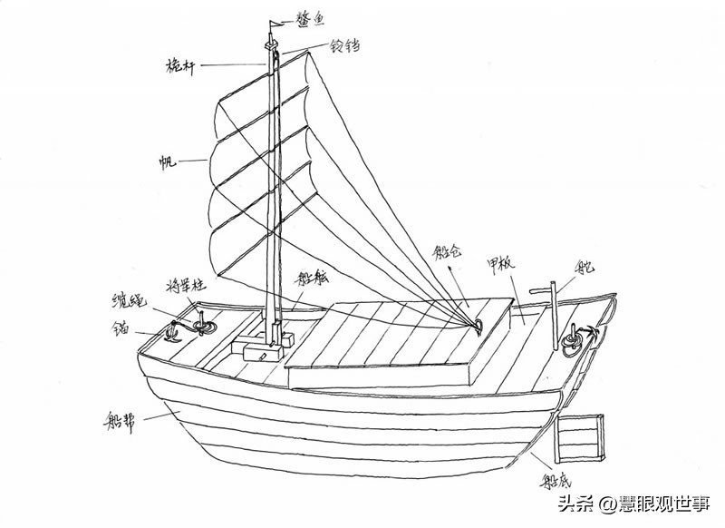 中高考必背古诗词里的交通工具（6）