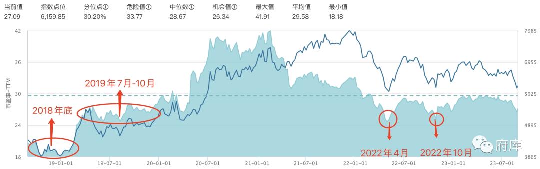 复盘估值逻辑,复盘股票价格是负数是什么意思