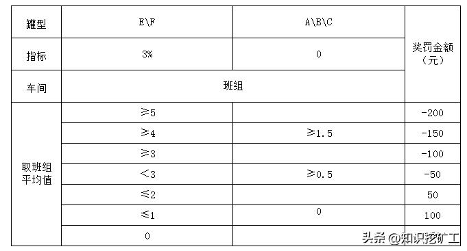 全员绩效考核办法实施细则,管理人员绩效考核实施细则