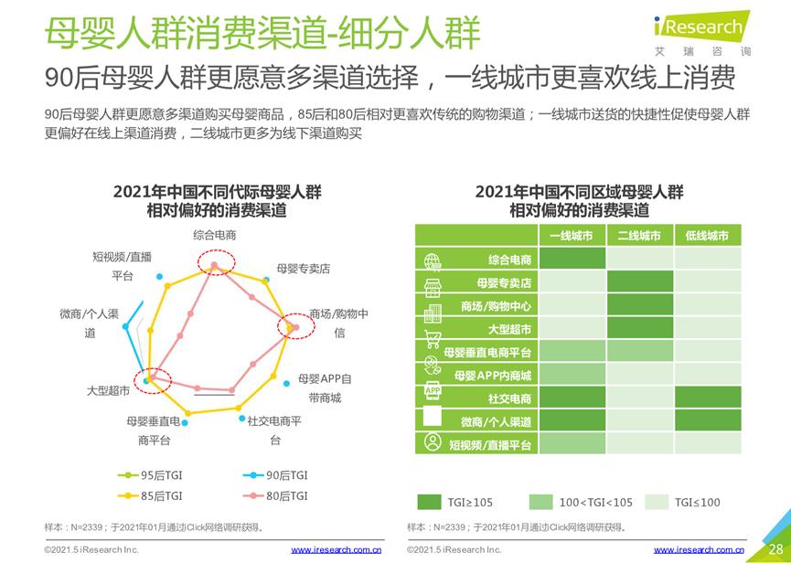 手机里的母婴店:从“列表沉底”到“亲密关系”