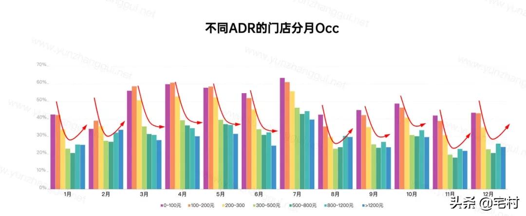 民宿行业的十大痛点,民宿乱象为什么难终结