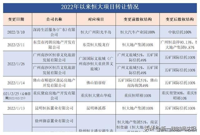 利好！恒大底线保交楼去许家印化或许是恒大更美好的未来