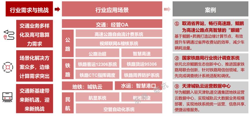 华为的几大业务具体有哪些,华为公司三大业务分析