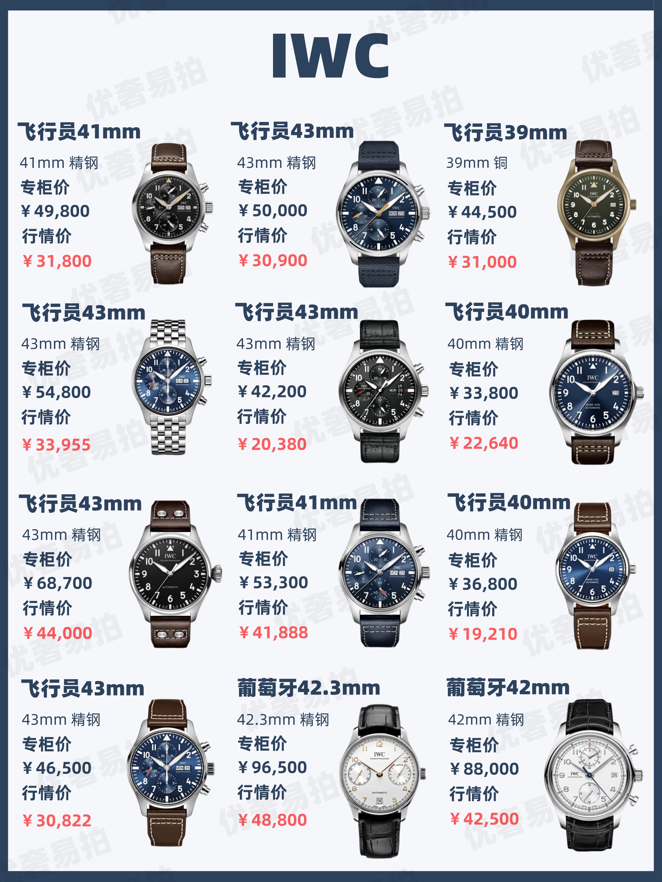 二手奢侈品行情分析,二手奢侈品行情参考网站