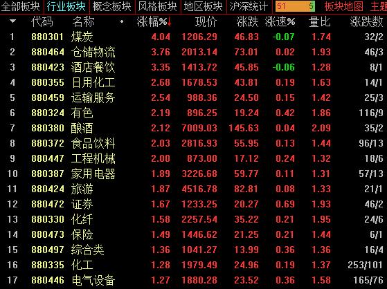 李志林忠言最新周评,大盘冲高受阻回落多空激战3000点