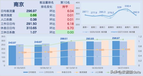 全国地铁客运量排名2021,地铁新线开通客运量预测分析