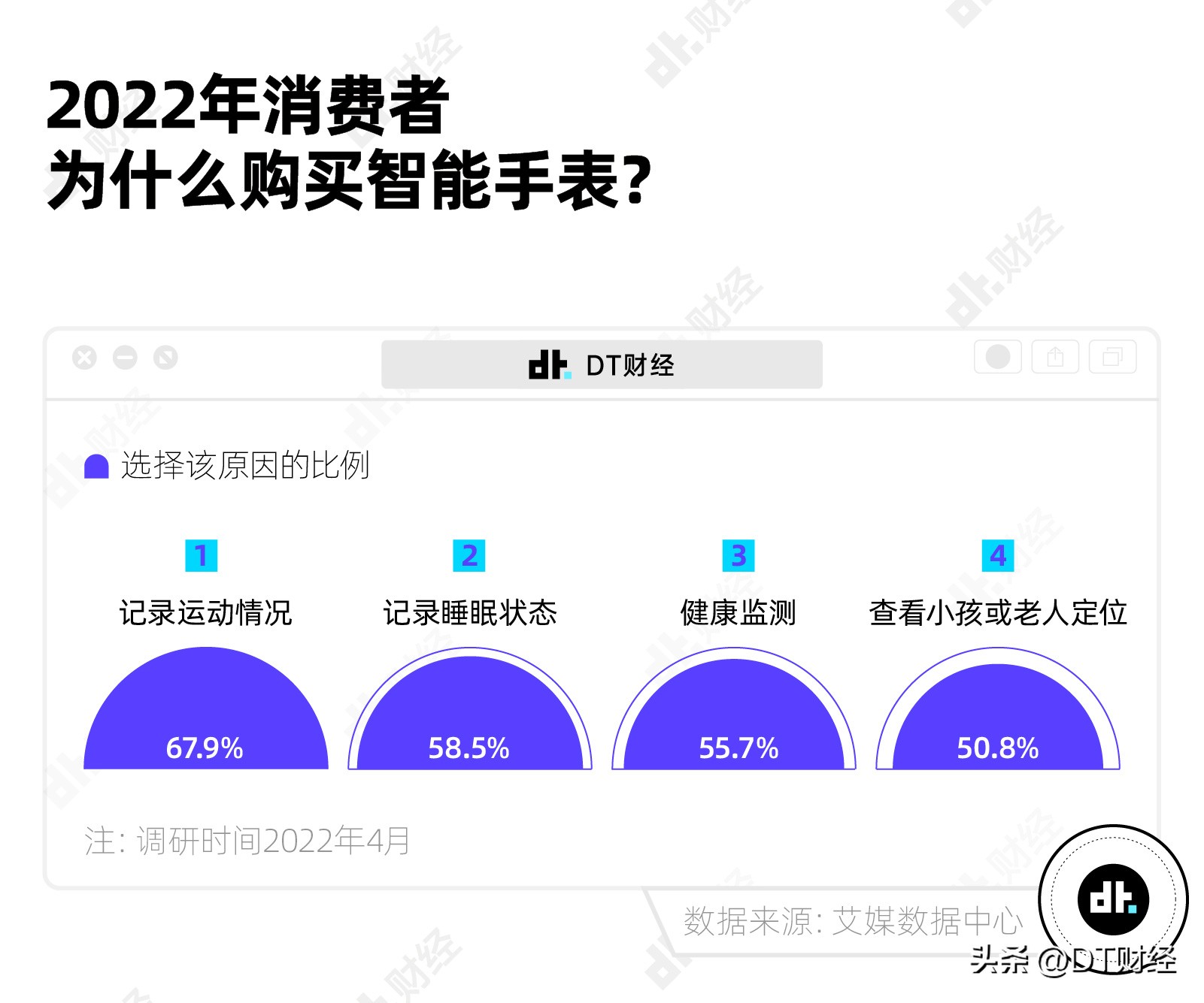 当前市场最流行的一款智能手表,目前最火的几款智能手表