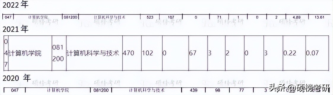 【院校专业分析】中南大学计算机科学与技术