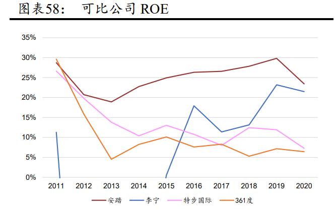 体育用品行业趋势,中国体育用品行业发展报告