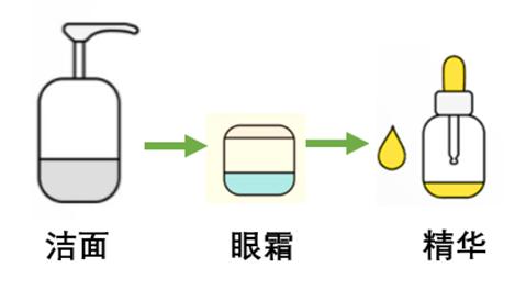 护肤品行业是大骗局,护肤品行业内幕补水
