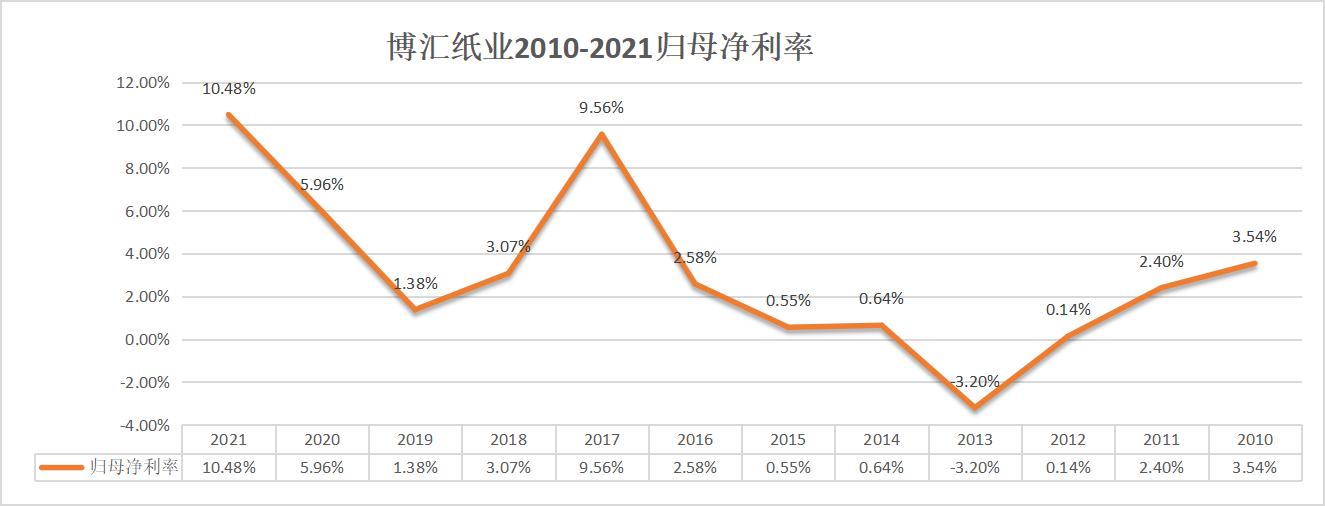 博汇纸业制浆造纸流程,博汇纸业造纸行业排名