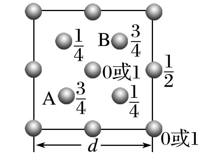 晶胞的计算均摊法题目,均摊法计算晶体密度