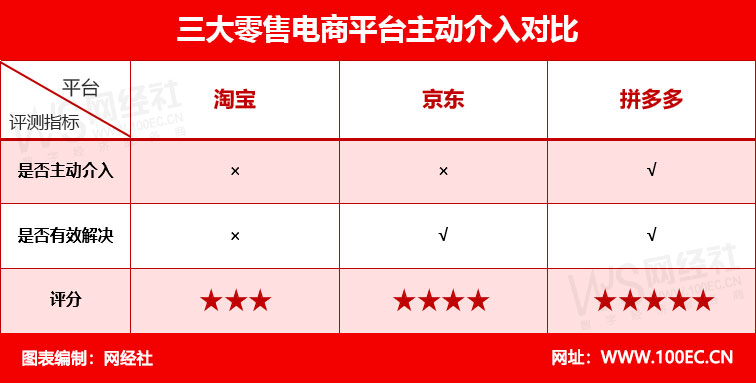 猫狗拼什么电商,猫狗哪个更值得买