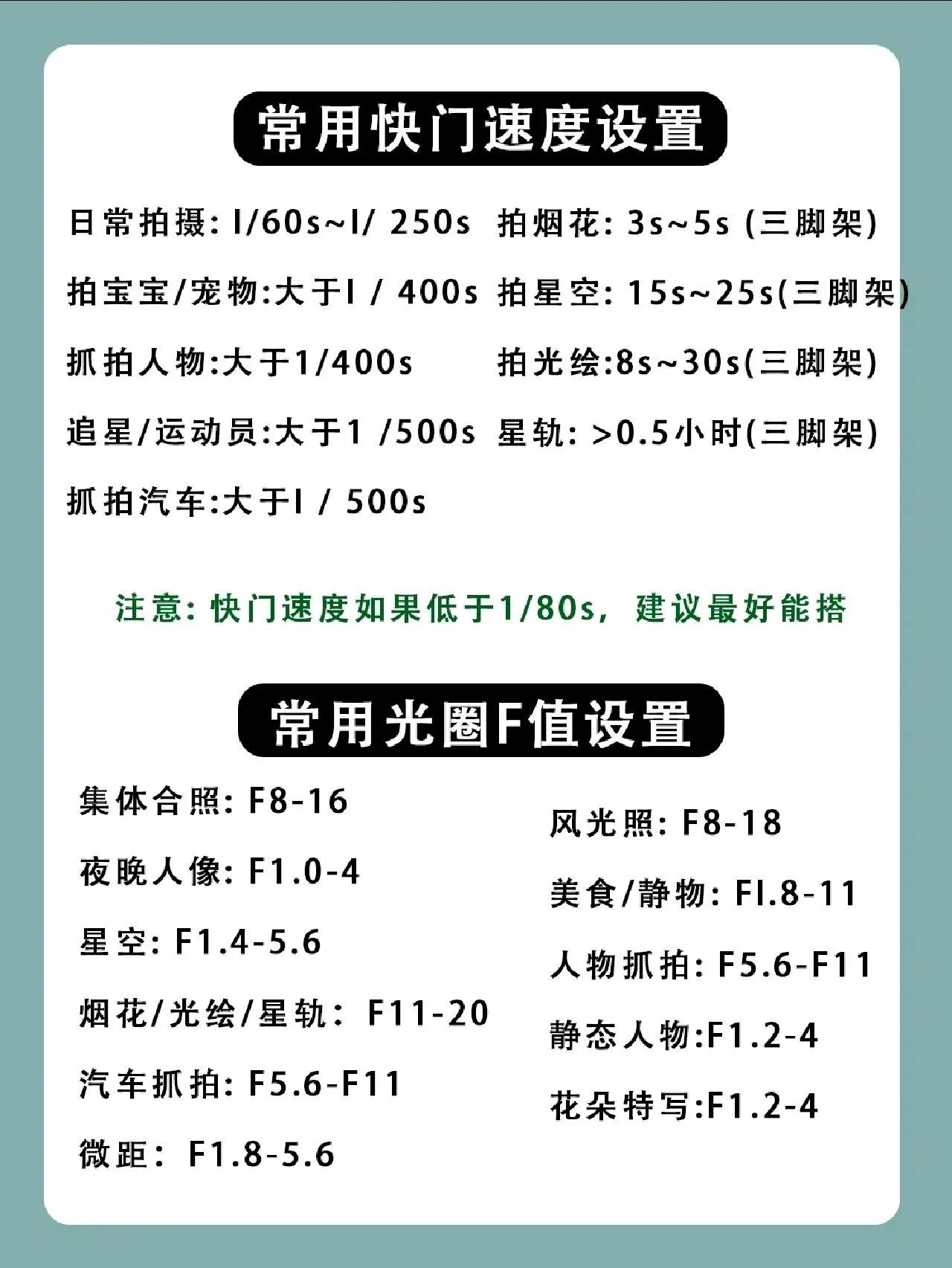 NO10032期|从初学到精通，图文详解“曝光组合”及M档使用教程！