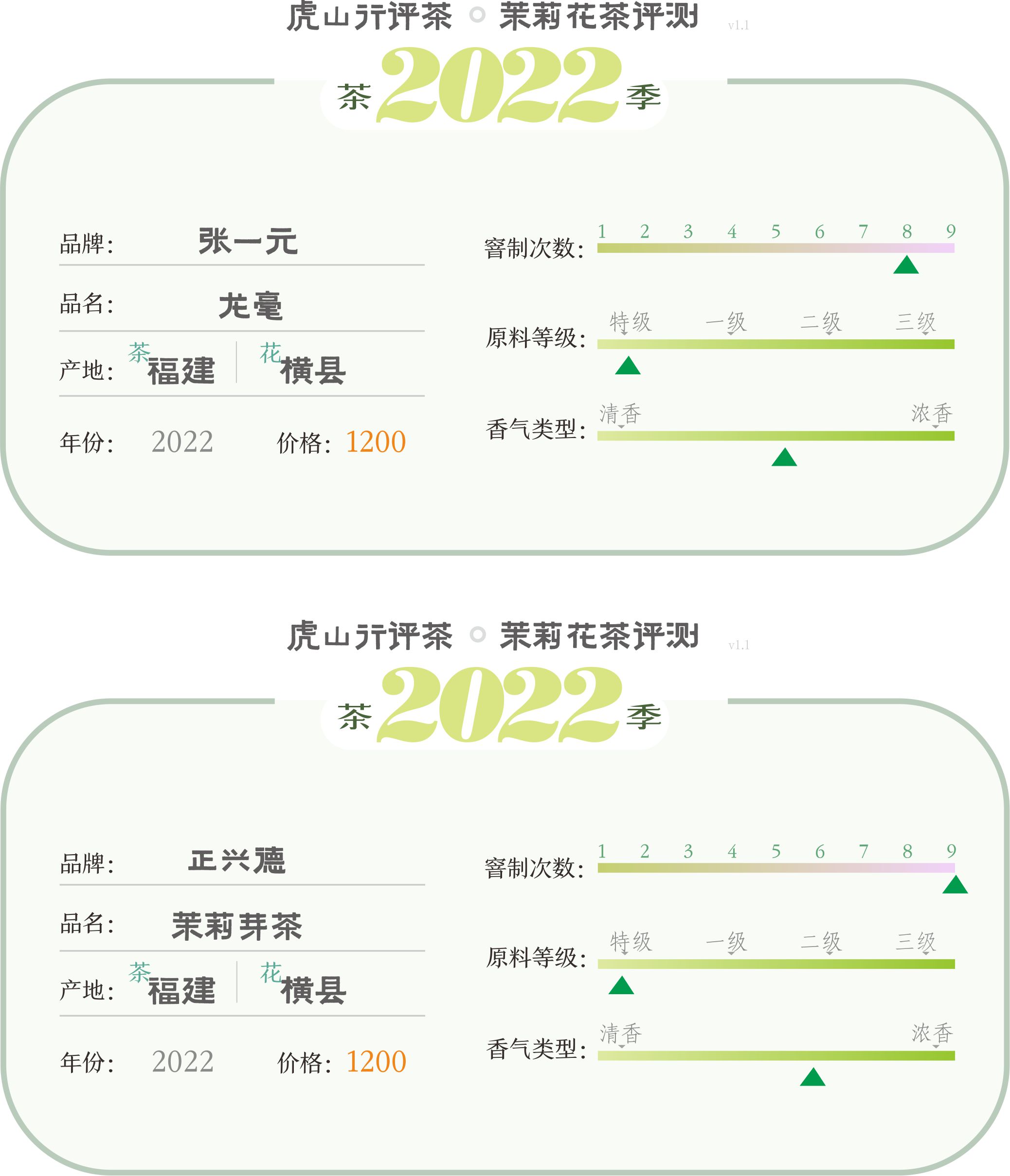 京城两大老字号镇店茉莉花茶的对决，张一元龙毫对正兴德茉莉芽茶
