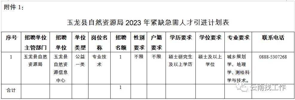 事业单位招聘242人,事业单位最新招聘133人
