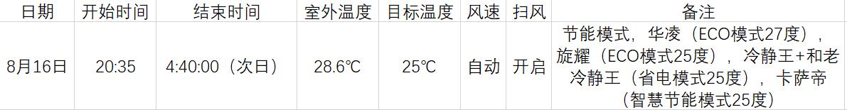 卡萨帝银河和格力冷静王,卡萨帝和格力冷静王