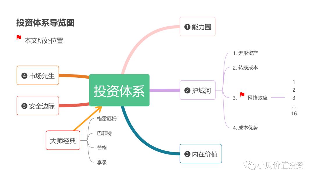 市场效应,网络市场细分作用