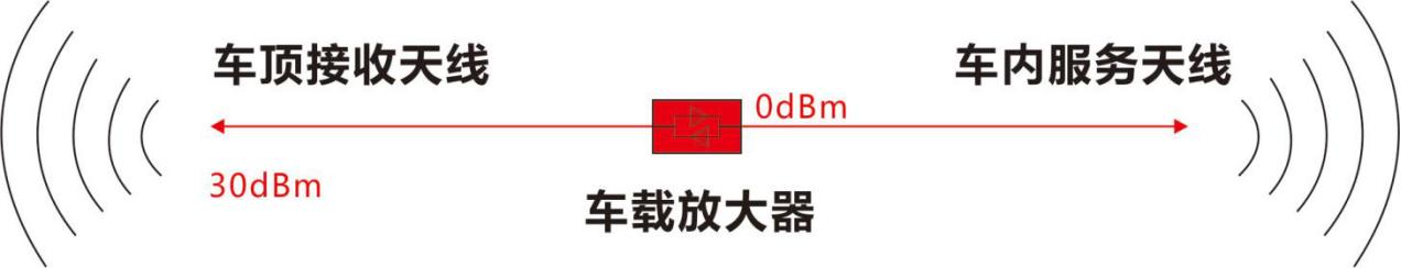 gps导航仪车内信号弱的解决方案,车导航仪gps天线信号弱怎么处理
