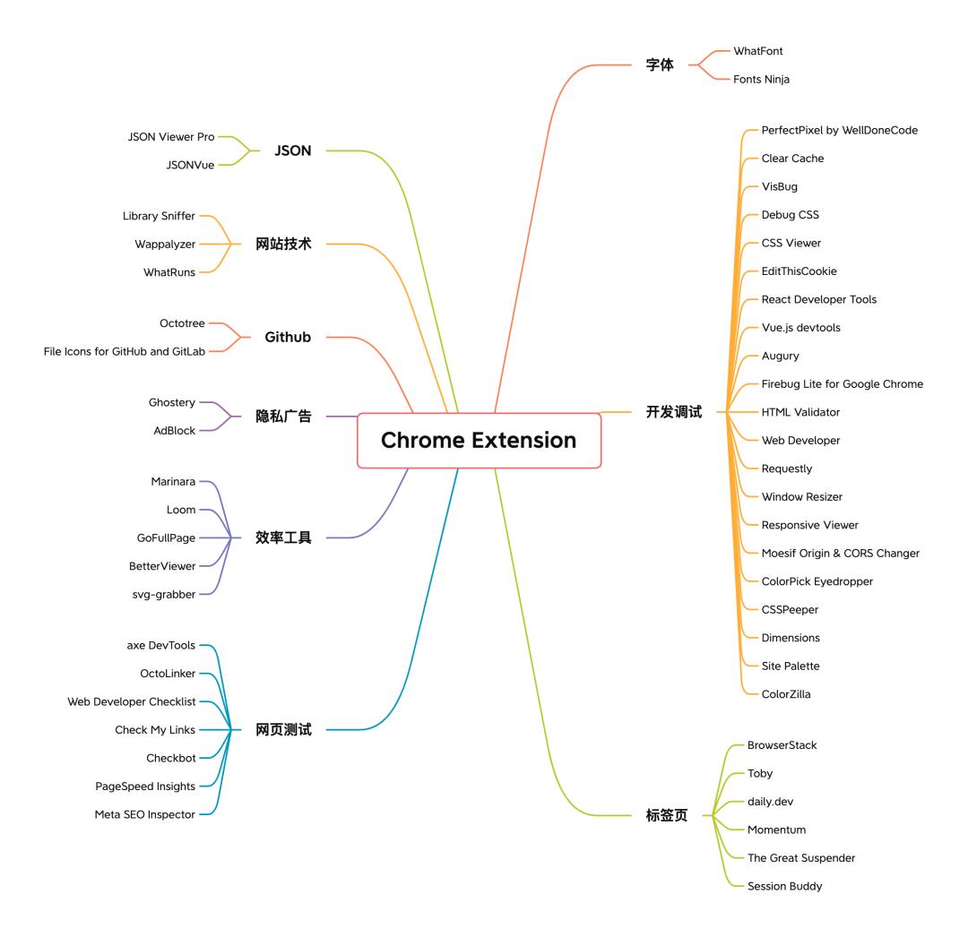 chrome扩展神器推荐,chrome扩展大全