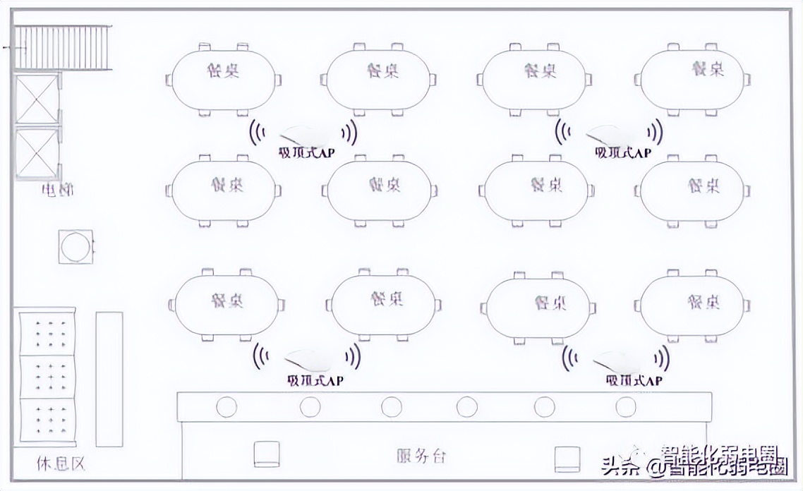 爱快酒店无线ap覆盖方案,宾馆无线ap覆盖方案