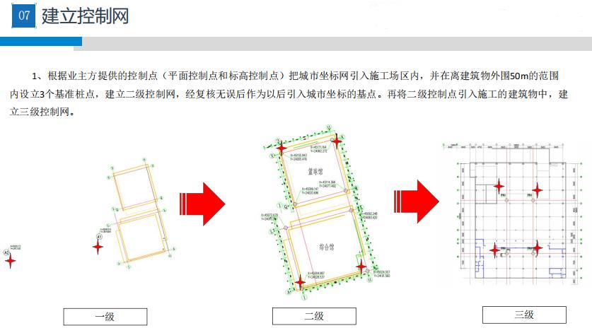 中建新员工培训测量方案与测量管理