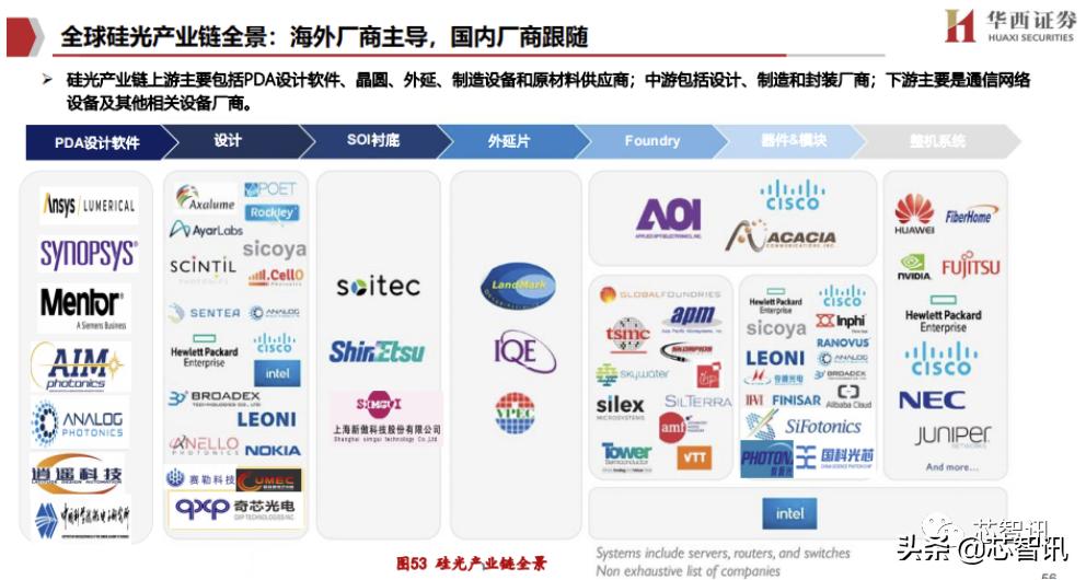 华工科技800g下半年,华工科技800g硅光芯片量产