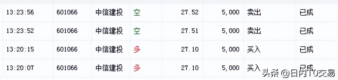 券商打板,券商打板策略