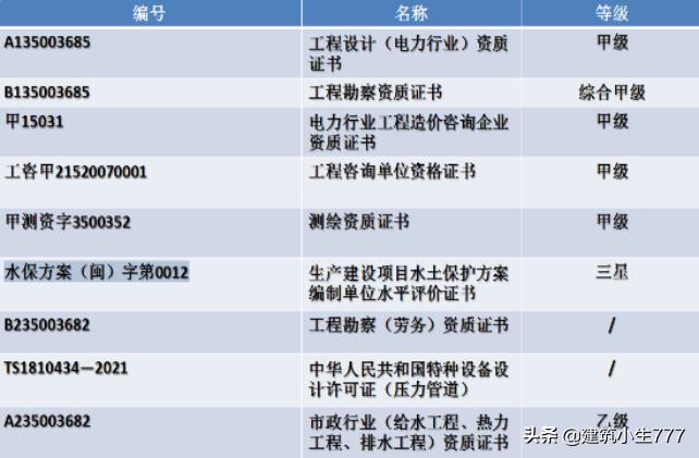 中央支持福建建设示范区,中央发展福建
