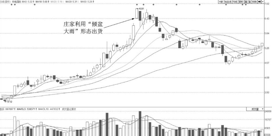 哪些k线形态预示股票回涨,预示大盘见底的第一种k线
