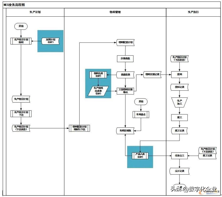 汽配工厂现场目视管理,汽配行业制造执行系统操作流程