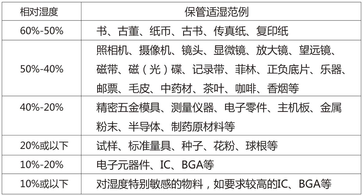电子防潮箱的原理及选购技巧,电子防潮箱能维修吗