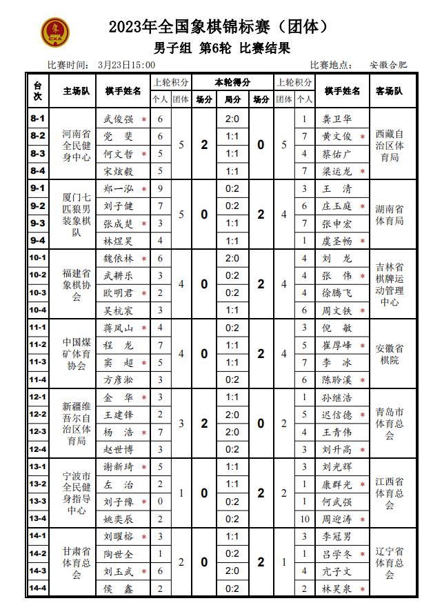 团体赛京冀不联也强魔童压轴绝杀