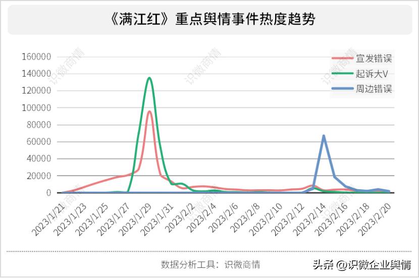 18年企业负面事件,2023工信企业舆情事件