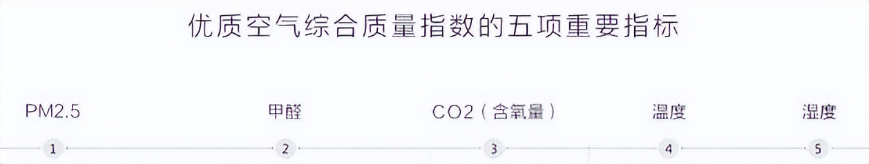 你所不知道的空调——Goodman全空气系统空调