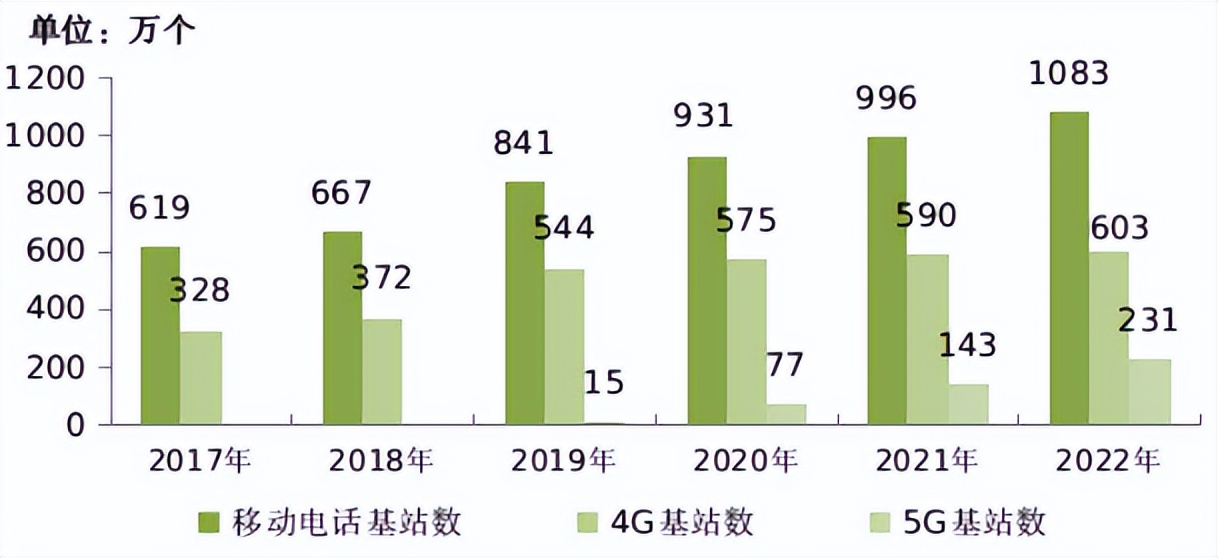 中国移动上市价格,中国移动的价格表