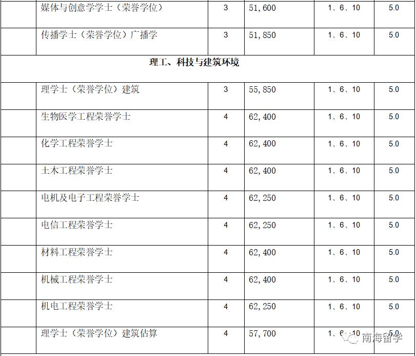 留学双证丨马来西亚拉曼大学