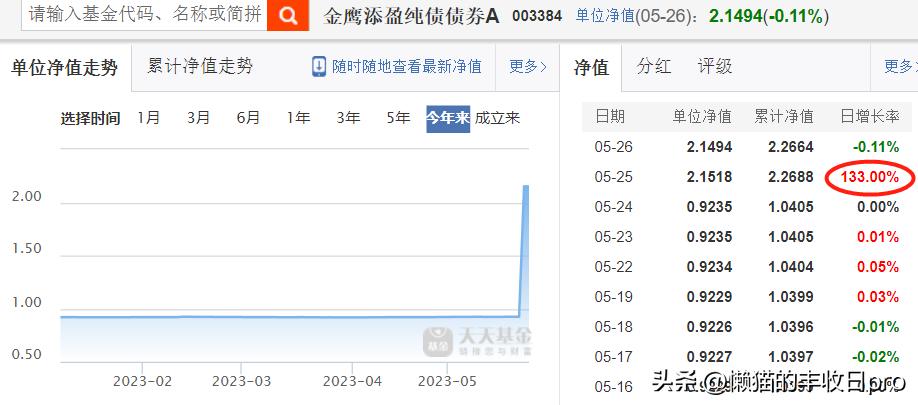 纯债基最近连跌的原因,哪个债基爆雷了一天跌多少