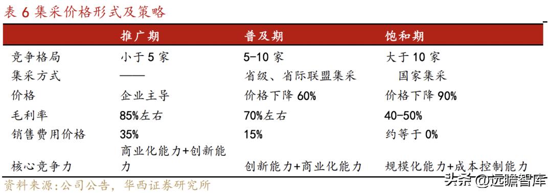 乐普医疗心血管疾病重点实验室 (乐普心血管产品)