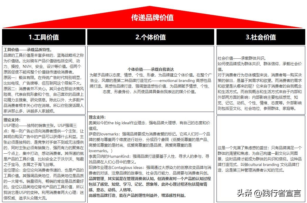基本营销常识 (营销要怎么做到通俗易懂)