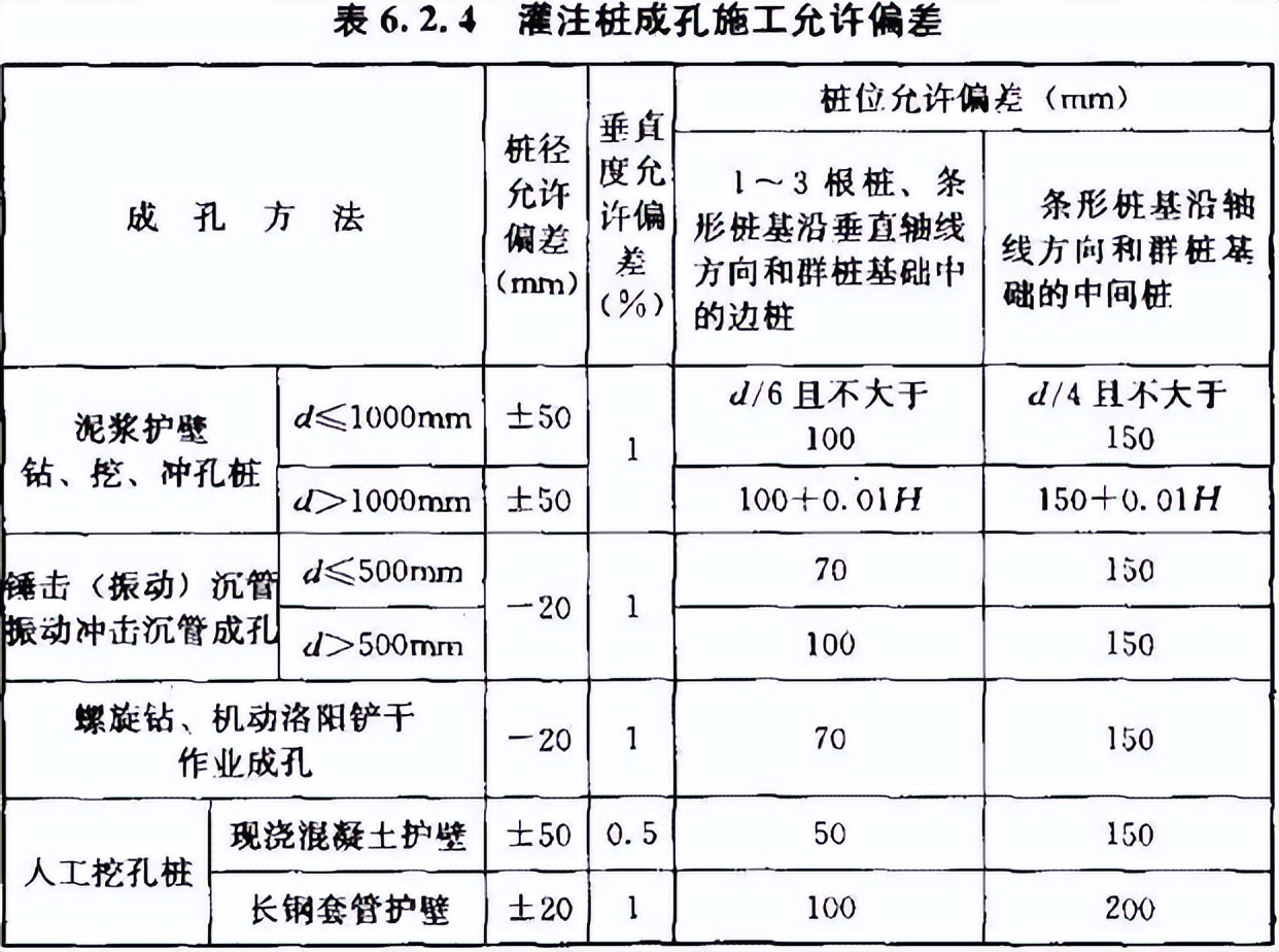 建筑桩基规范2008,建筑桩基技术规范2014版本