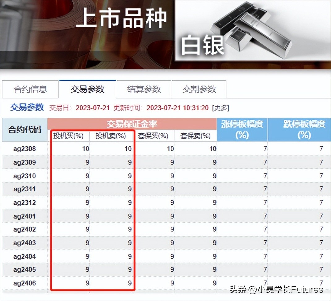 白银期货一手手续费多少钱,哪个期货公司手续费和保证金便宜