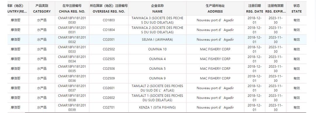 世界杯32强国家,世界杯32强中国